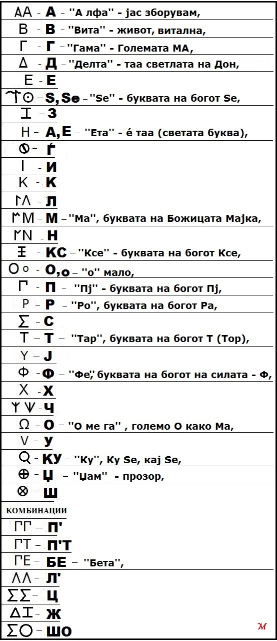 Македонсктo писмо - КОИНОН МАКЕДОНОН